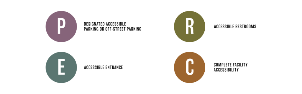 accessibility PERC logo